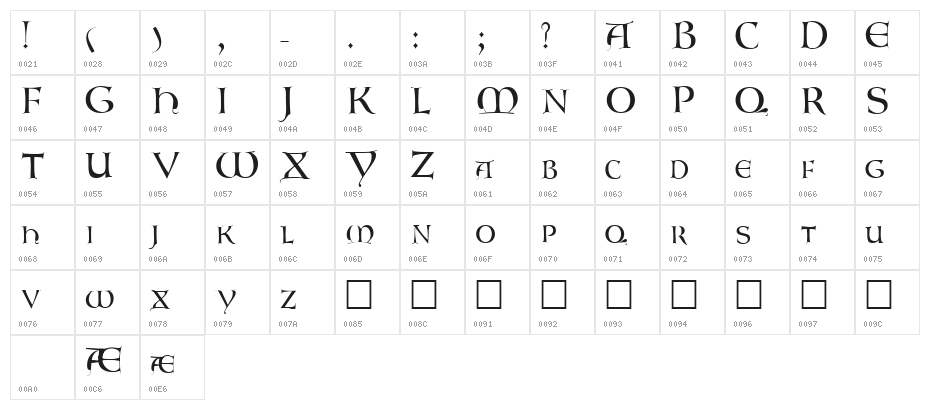 Lombardic Character Map