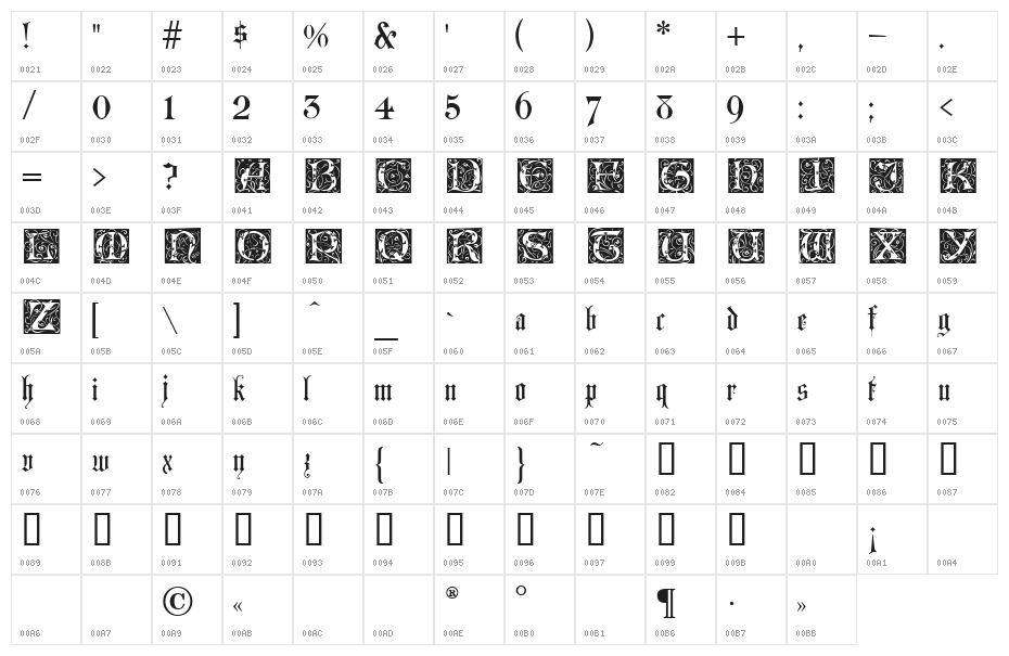 Lombardina Initial Two Character Map