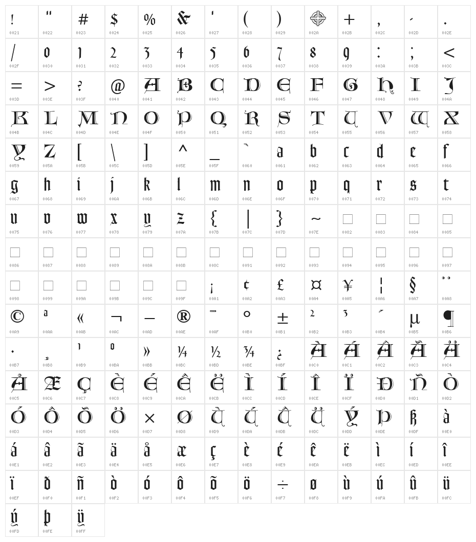 Lombardina One Roman Character Map