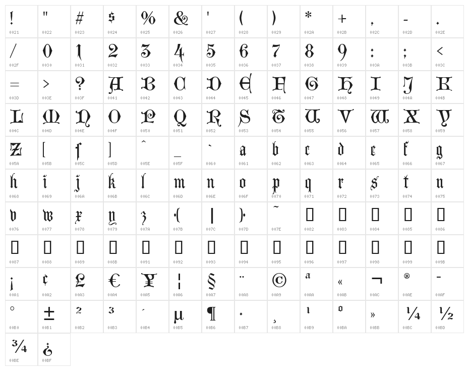 Lombardina Two Character Map
