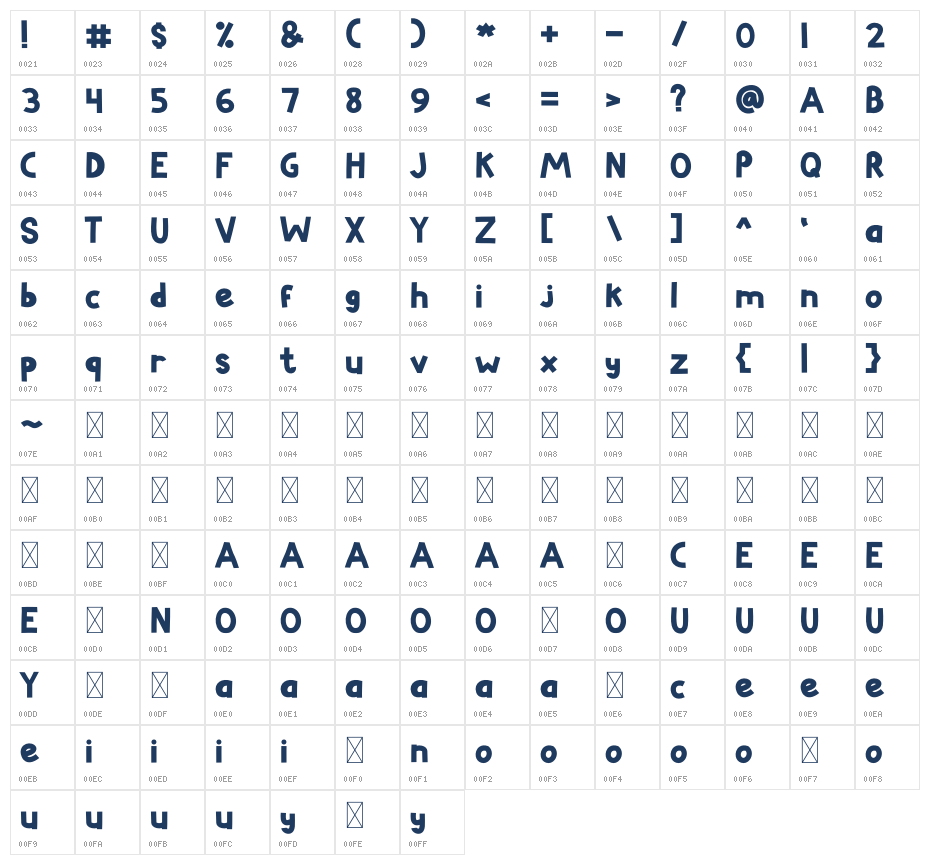 Lombardo1 Character Map