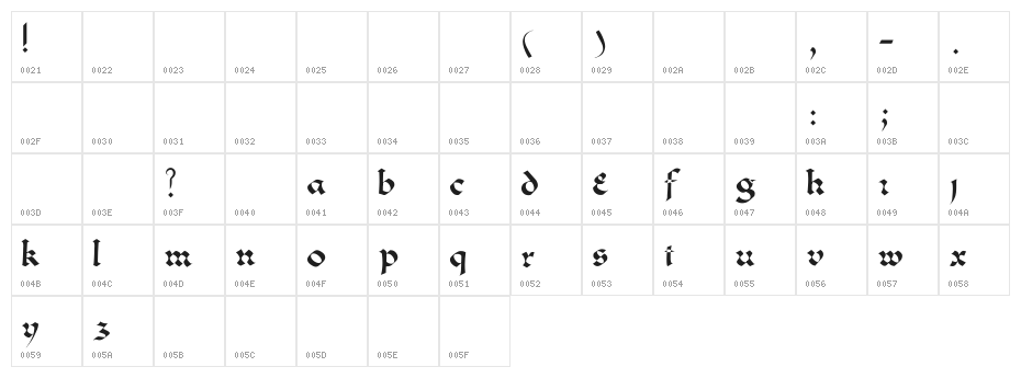 Lombardo Character Map