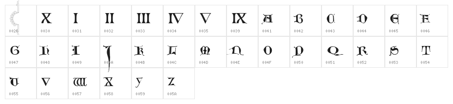Lombardoc Character Map