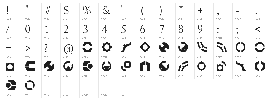 Lombax Character Map