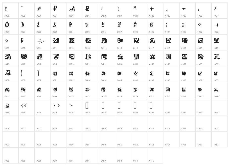 Lomtrian Character Map
