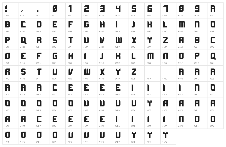 Loncazt Character Map