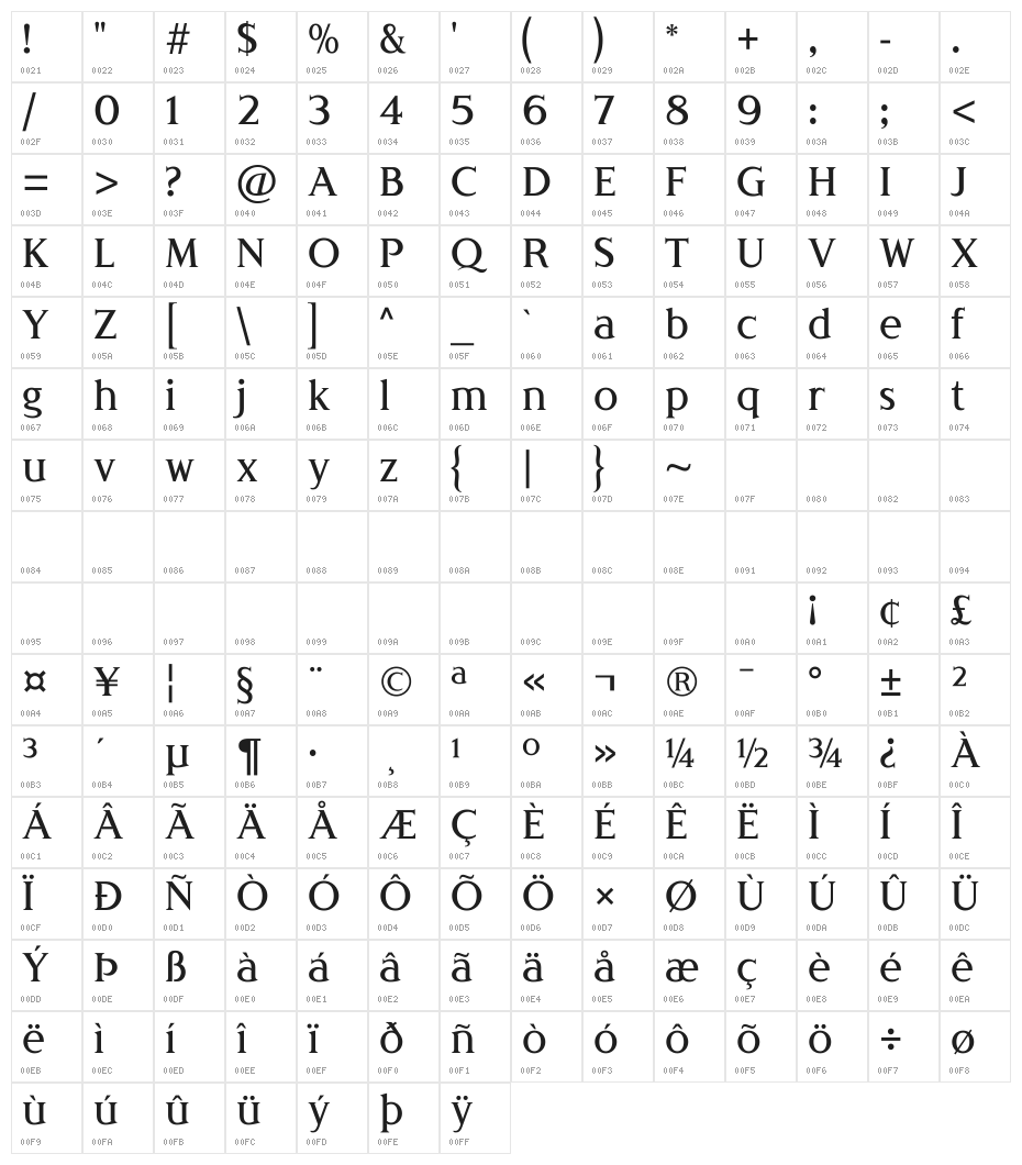 Londinia Medium Character Map