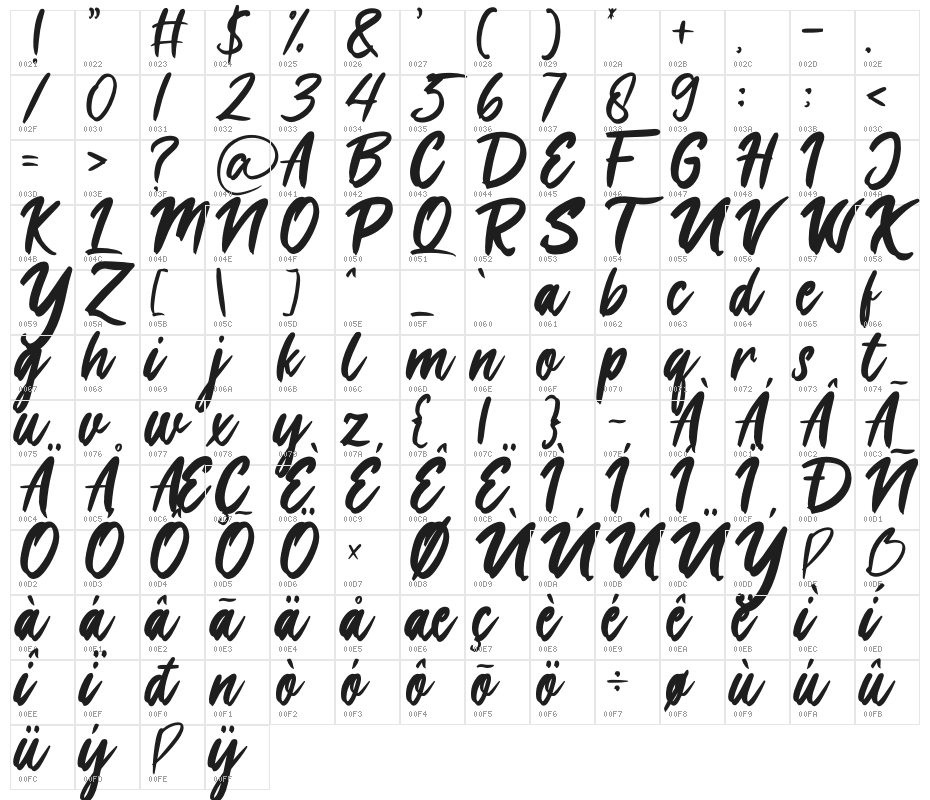 London Calling Character Map