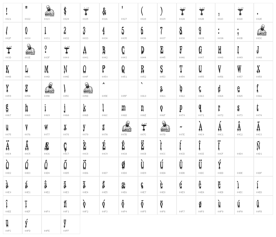 London Cocktail Character Map