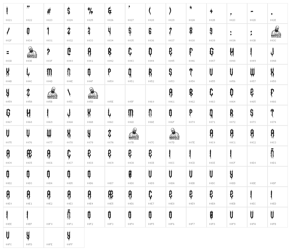 London Dark Party Character Map
