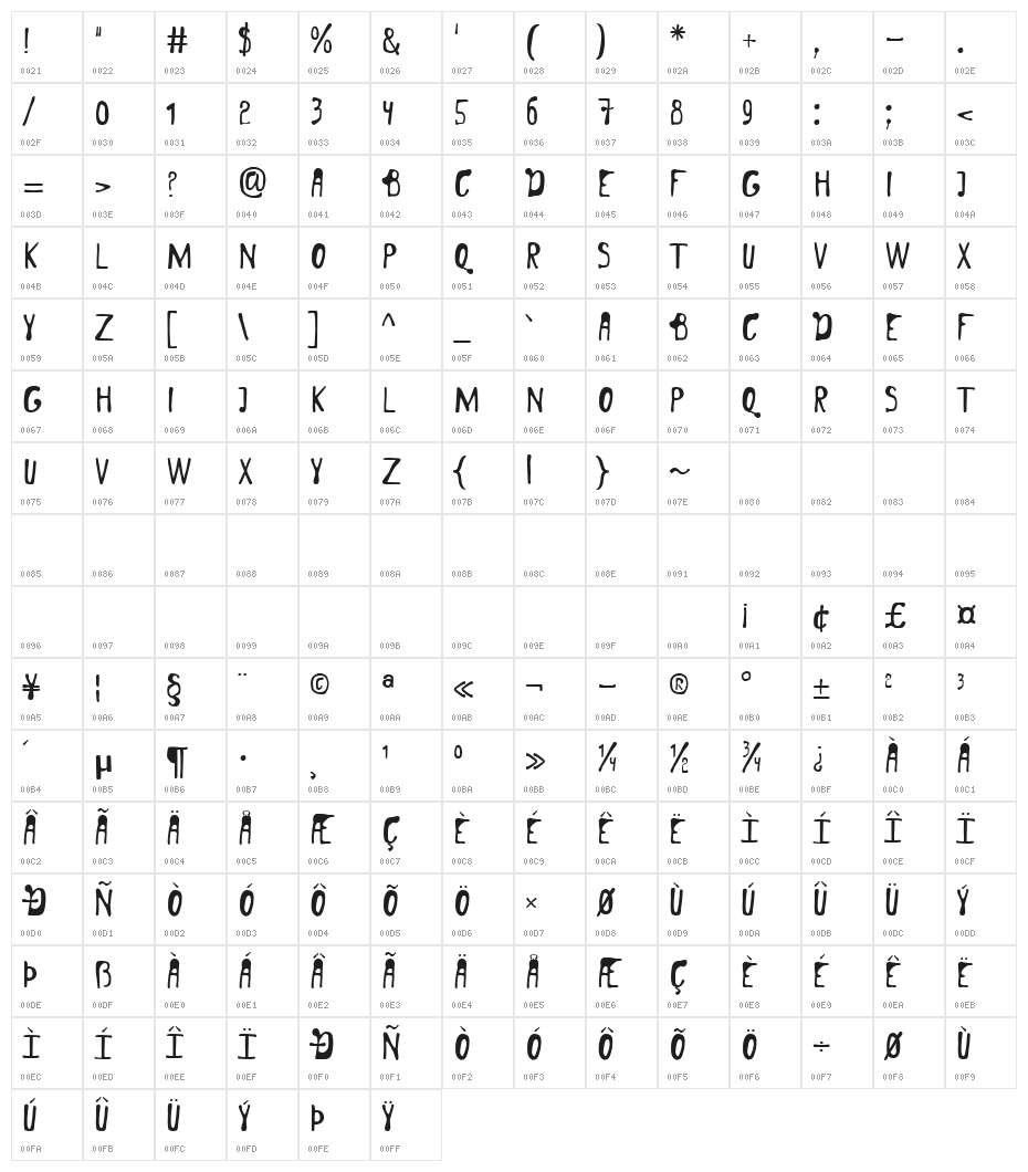 London One Character Map