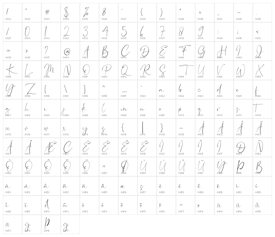 London Signature Character Map