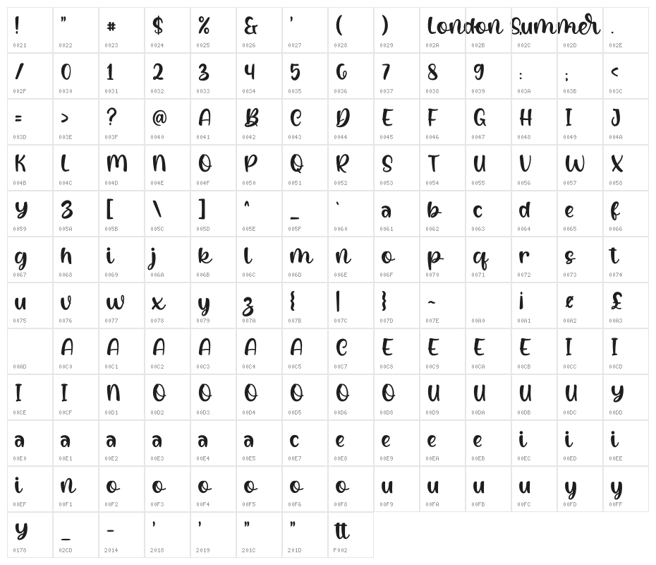 London SummerDemo Character Map