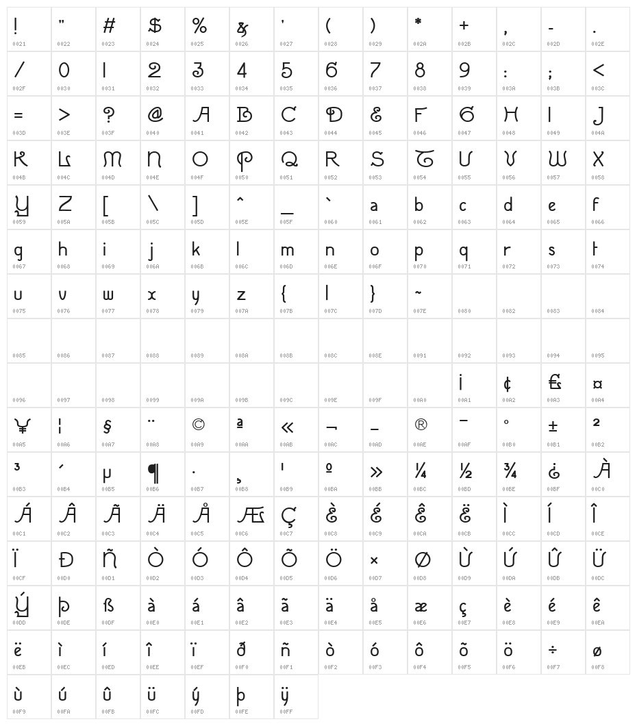 London Town Character Map