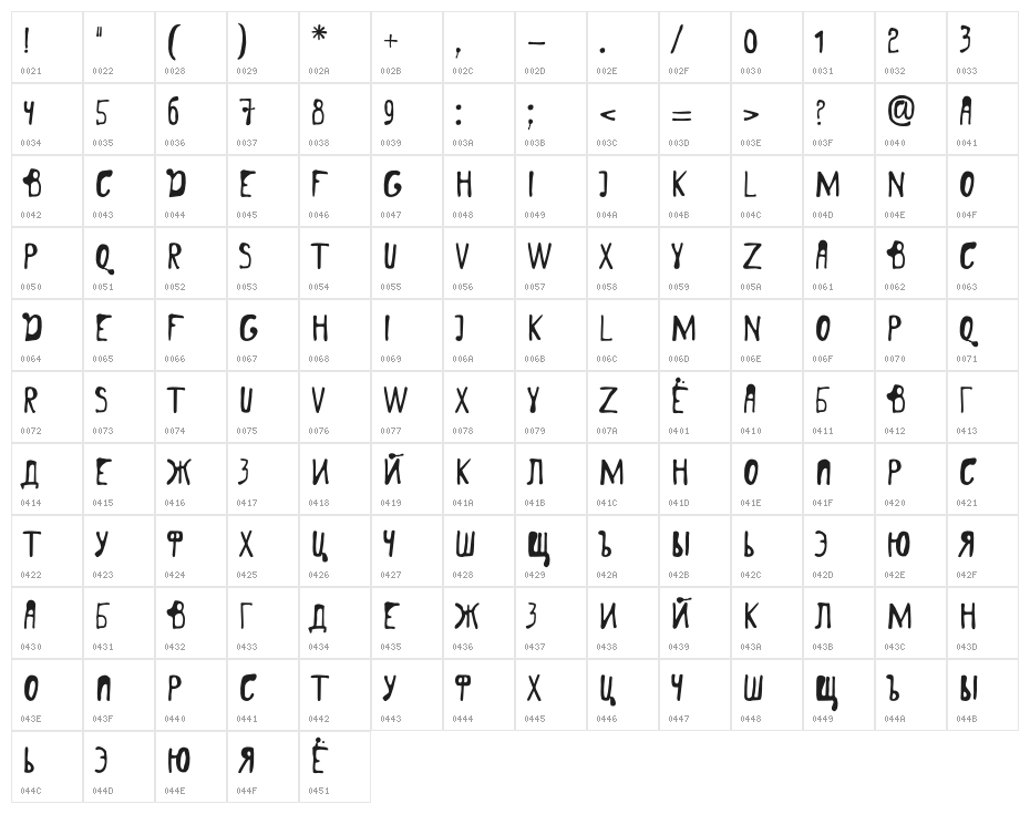 London Character Map