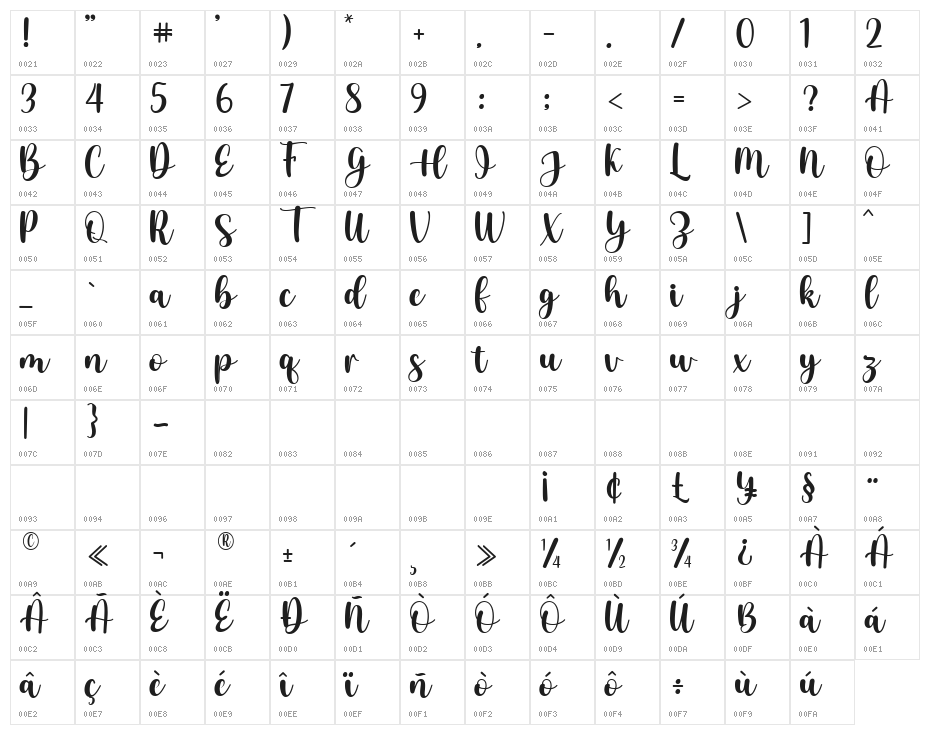 LondonHistory Character Map