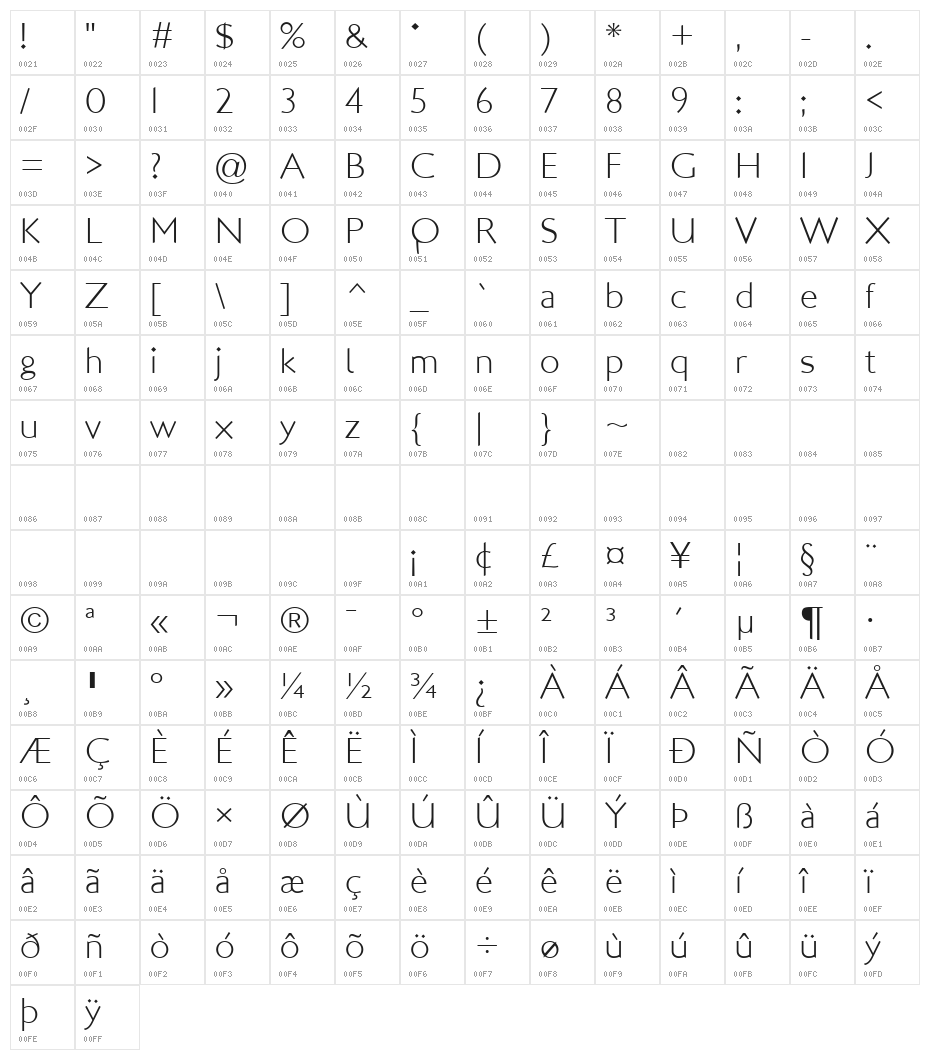 LondonMM Character Map