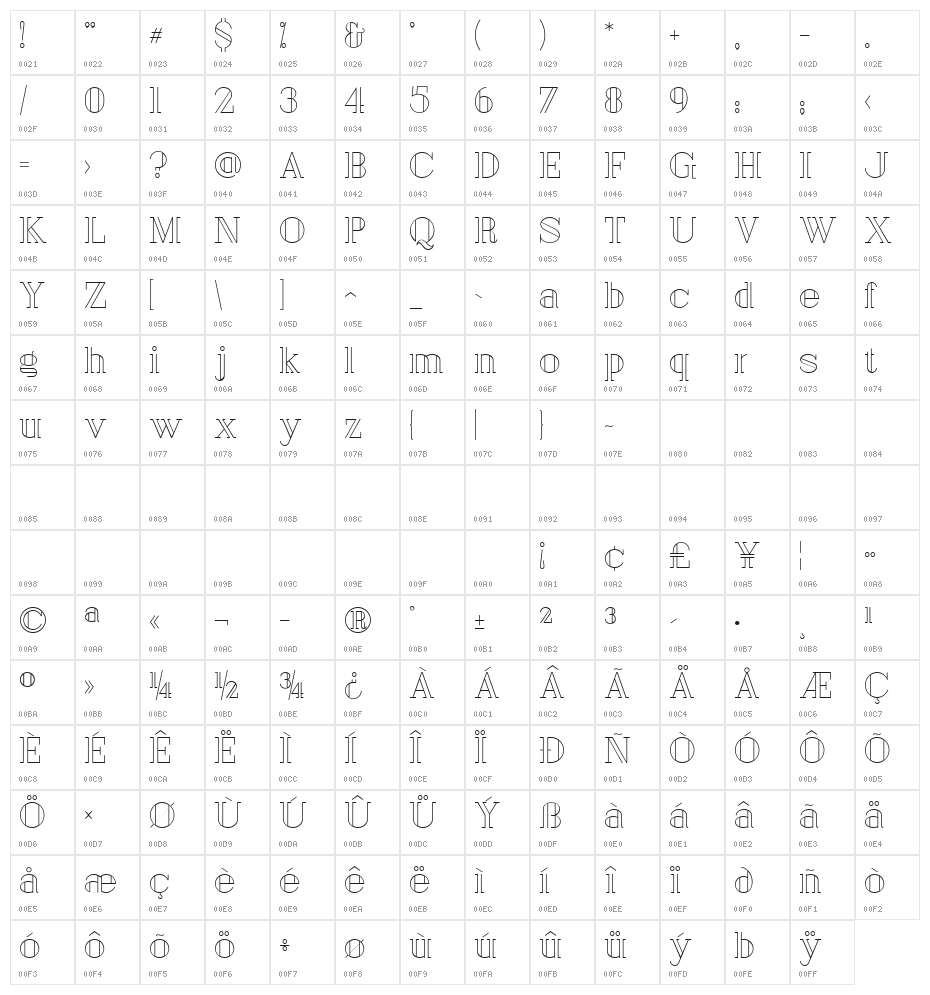 London Character Map