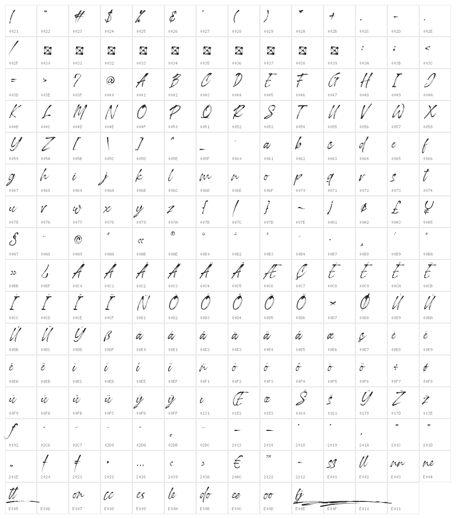 Londoner Character Map