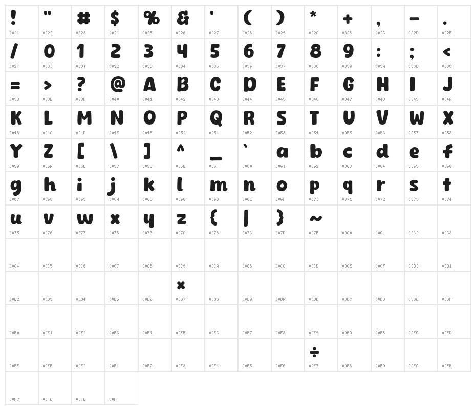 Lonely Cake Character Map