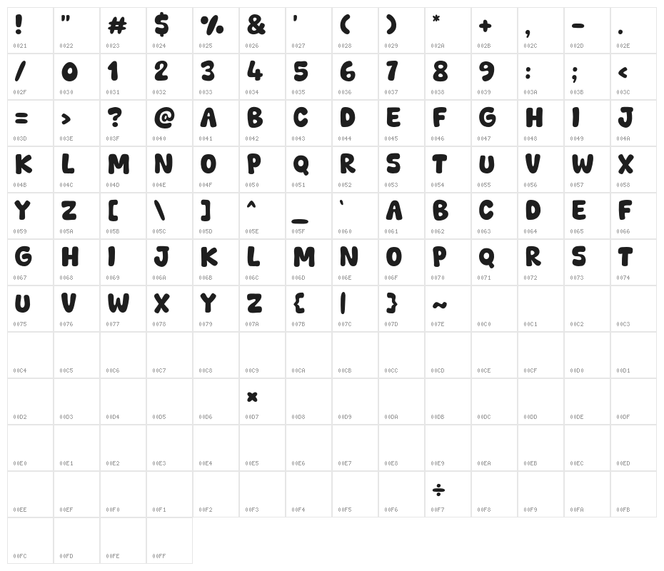 Lonely Coffee Character Map