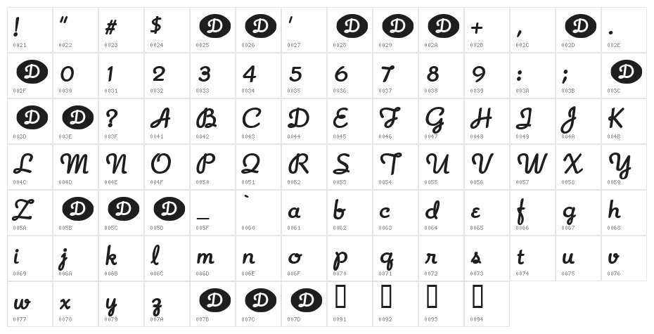 Lonely Sandwich Character Map