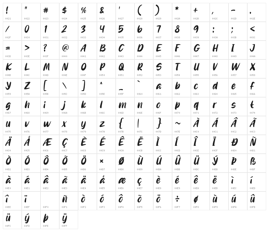 LonelyMelody Character Map