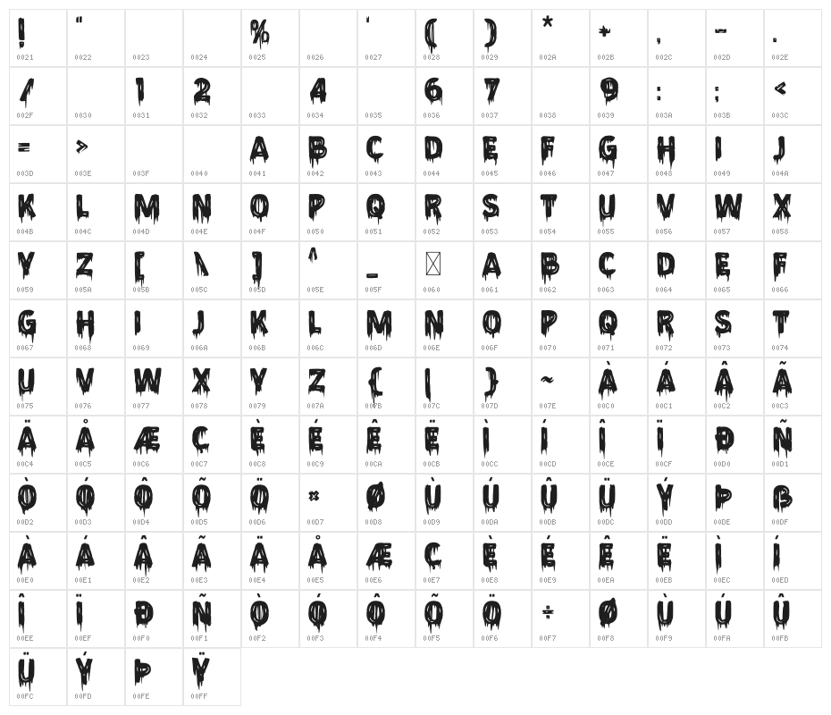 Lonesome Zombies Character Map