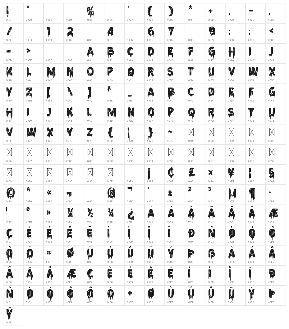 Lonesome Zombies Character Map