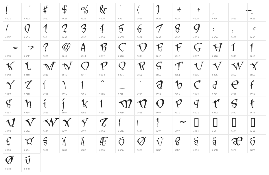 LonesomeLiar Normal Character Map