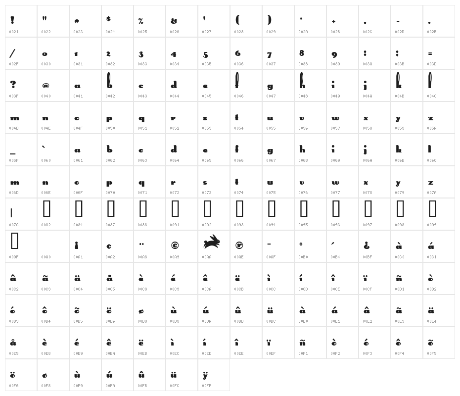 Long Ears MF Character Map