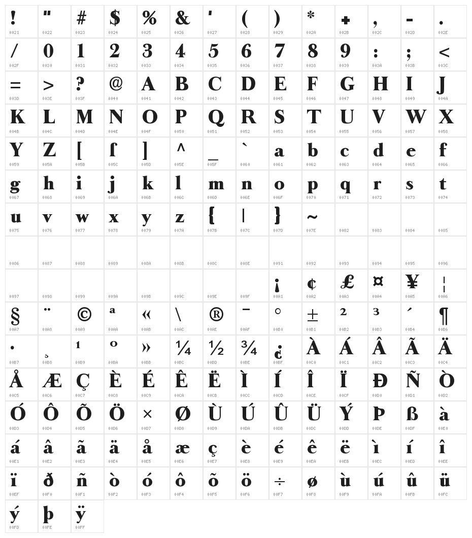 Long Island Antiqua Character Map