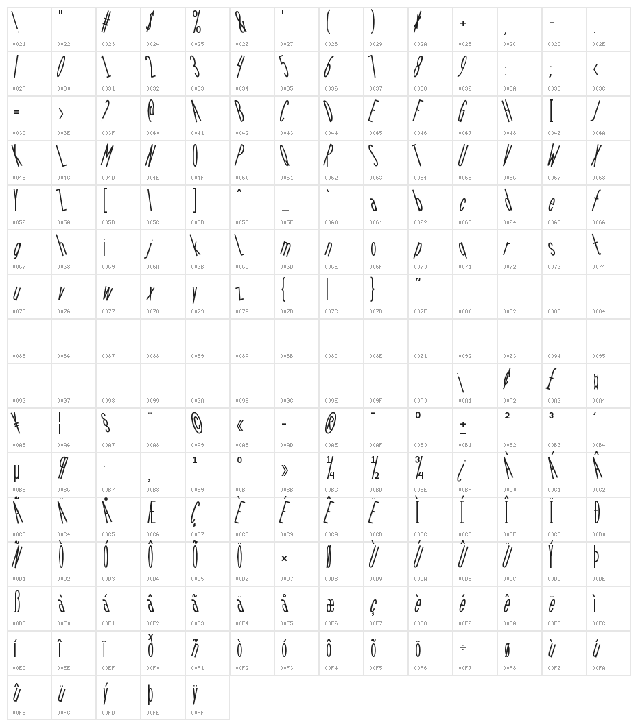 Long Island Iced Tea Character Map