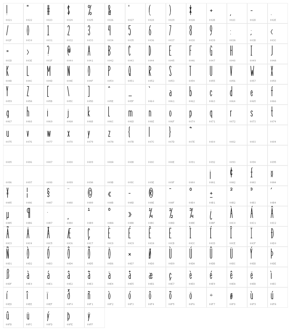 Long Island Character Map