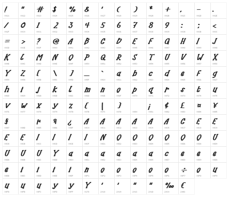 Long Night Character Map