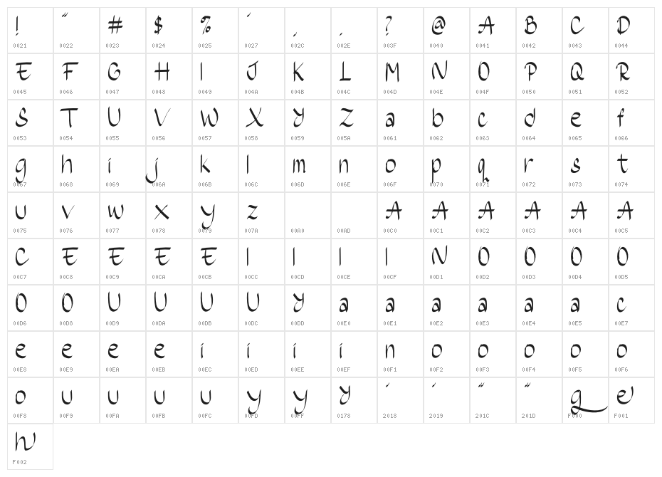 LongWish Character Map
