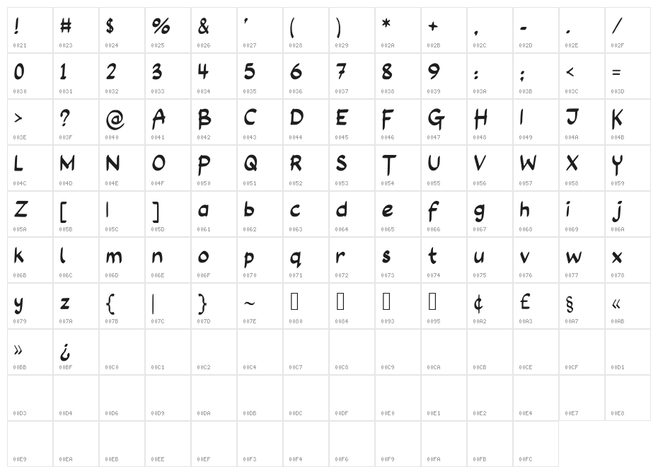Long_Assignment Character Map
