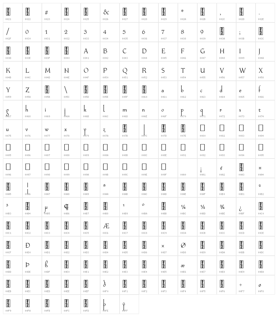 Longa Iberica DEMO Character Map