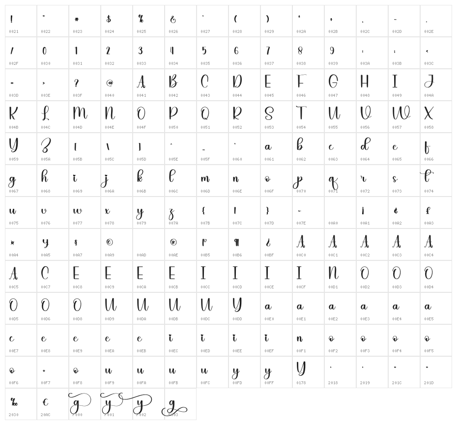 Longday Character Map