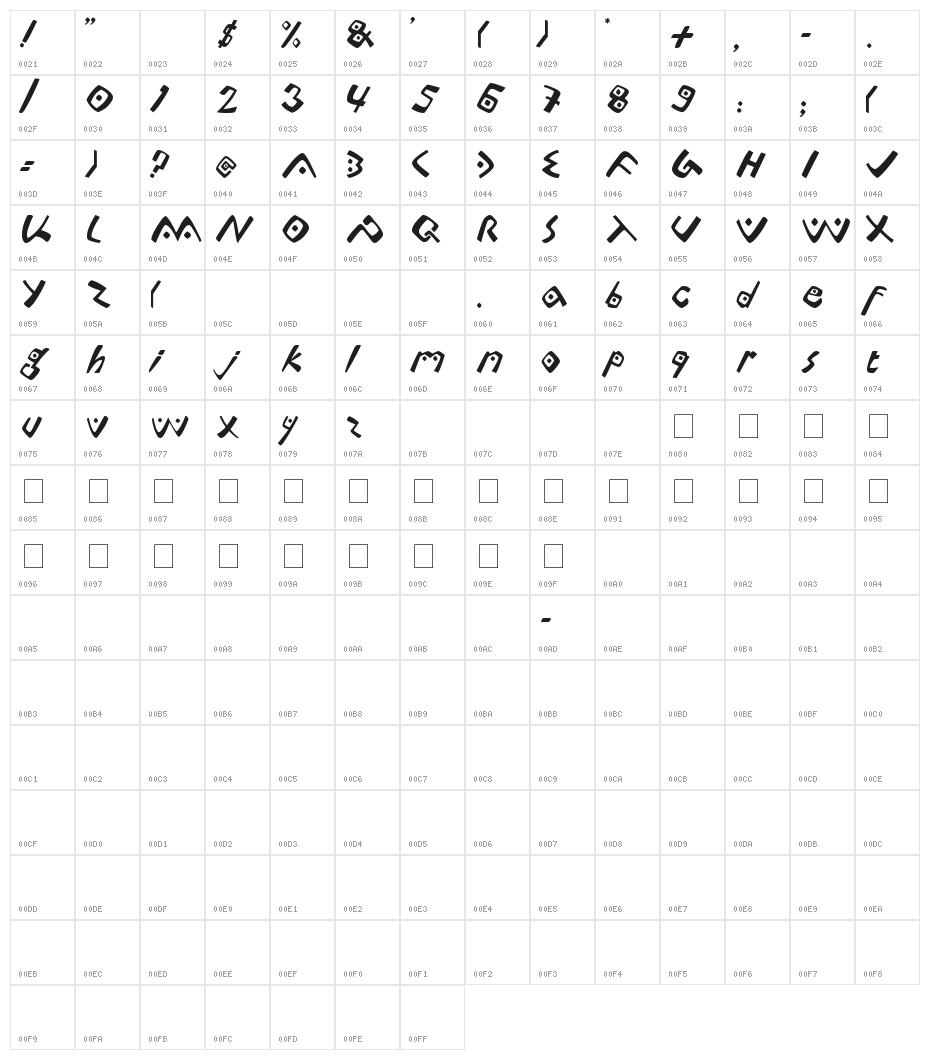 Lontara Character Map