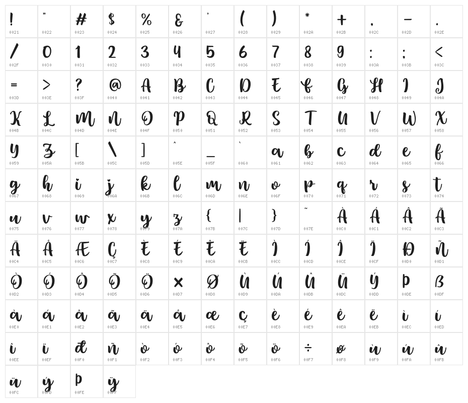 Lonystar Character Map