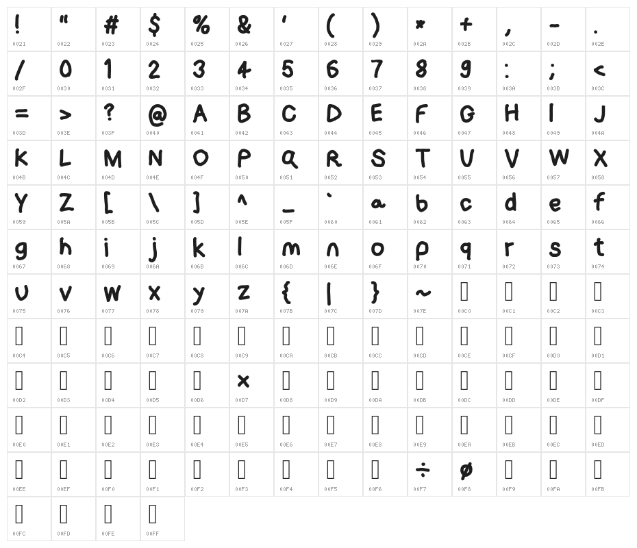 Loogie Hawk Character Map