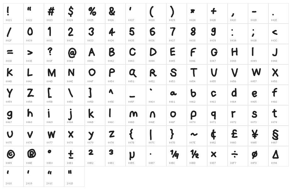 Loogie Hawk Character Map