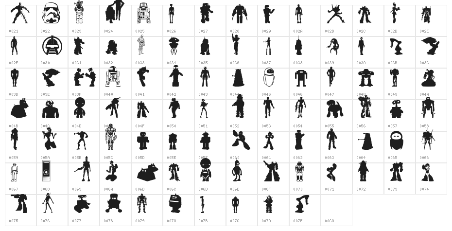 Look sir, droids! Character Map