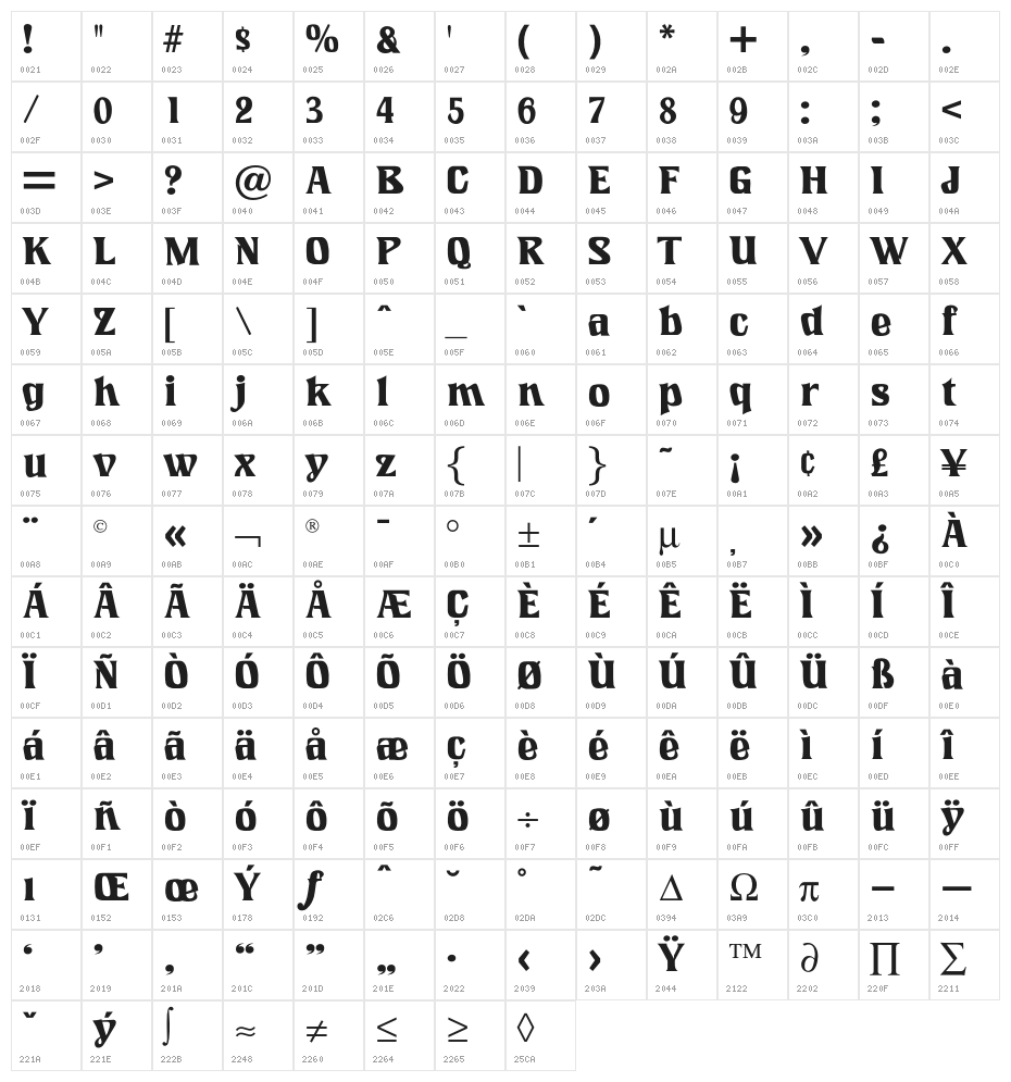 LookingGlassOpti Character Map