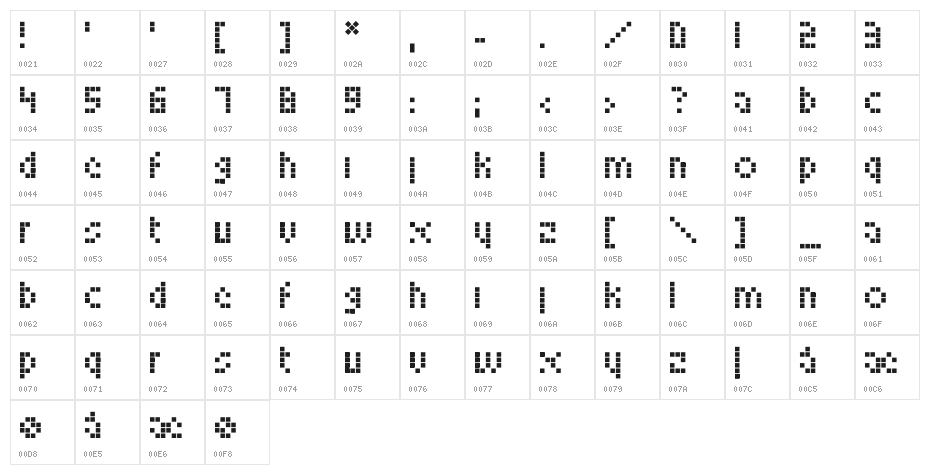 Looksky Font Character Map