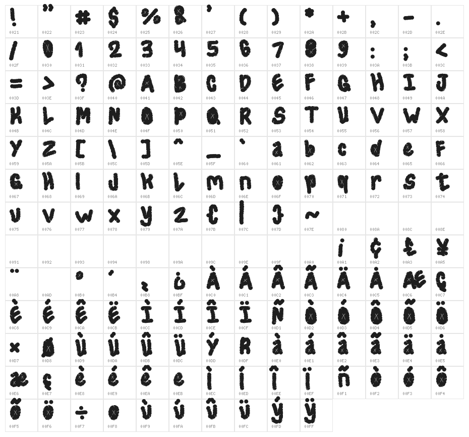 Looper Character Map