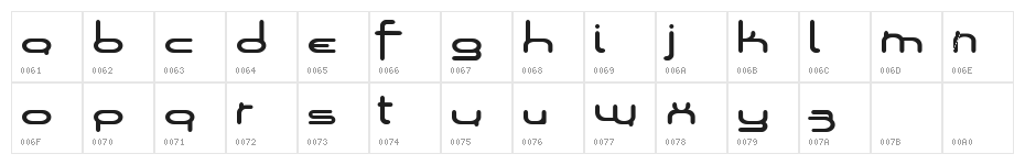 Loops of Fury  Wide Character Map