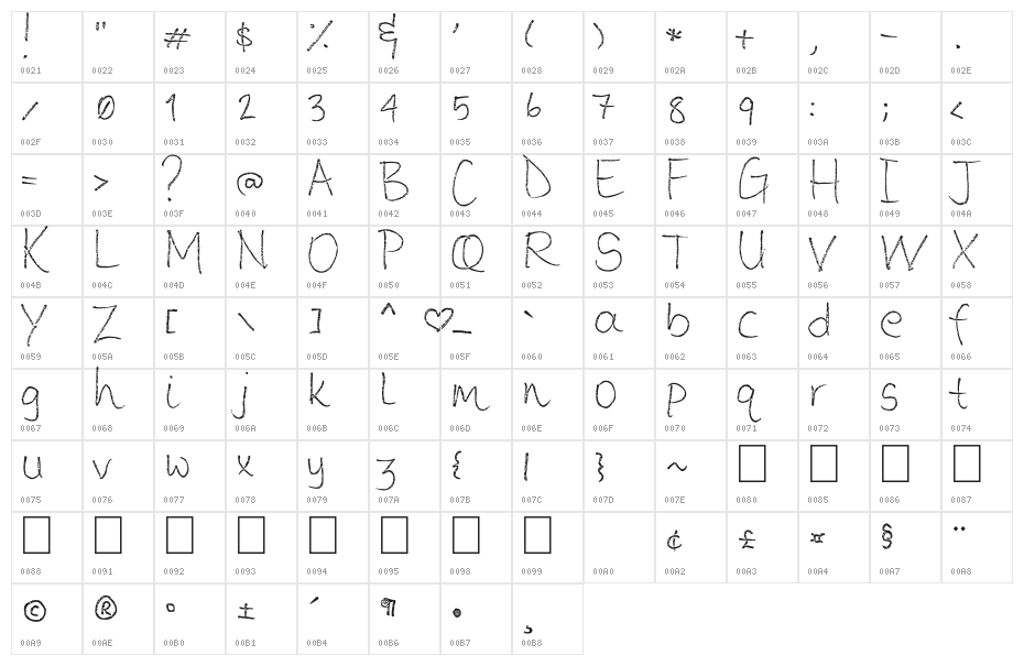 Loose Typewriter Character Map