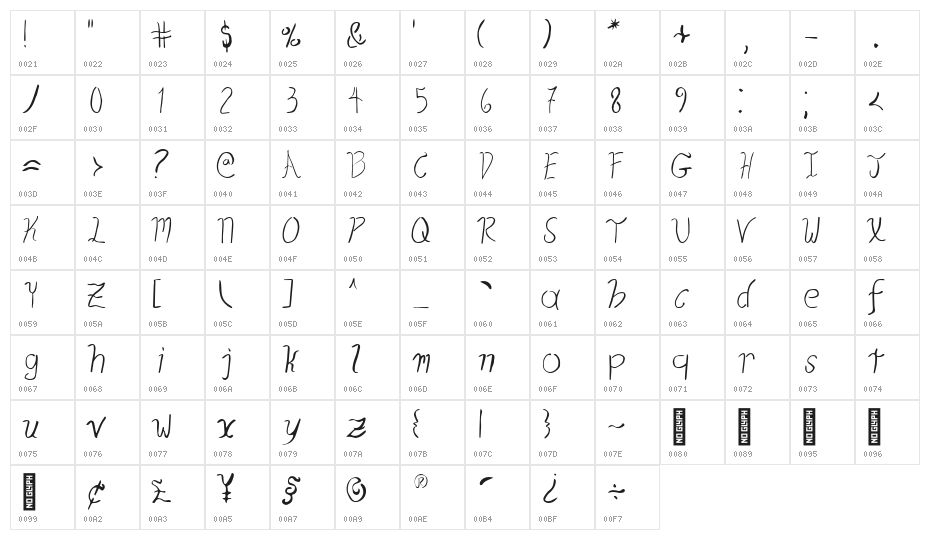 Looseverse-Regular Character Map
